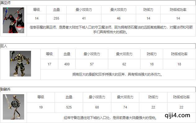 勇者大陆怪物一览