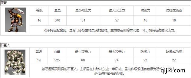 仙踪林怪物一览