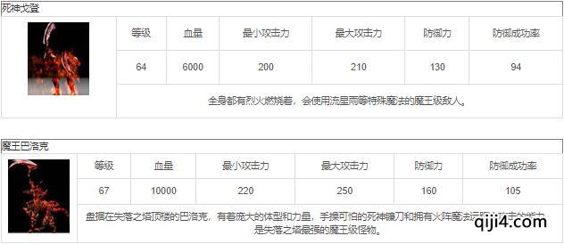 失落之塔怪物一览