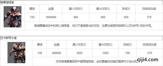 《奇迹MU》狼魂要塞怪物一览